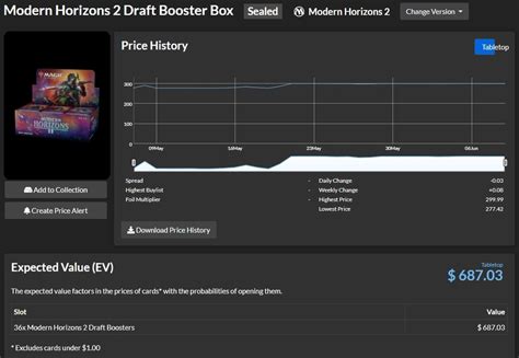 The Expected Value of Modern Horizons 2 .